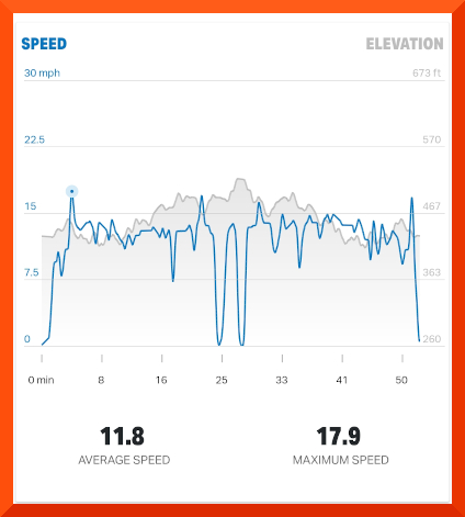 For The Record, Bike Stats – Virtual Brush Box
