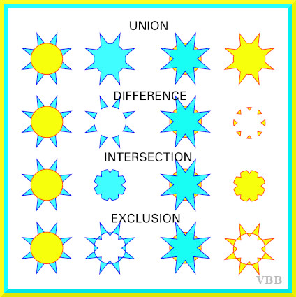 For Reference, Graphic Boolean Operators II, Doughnut Holes and Other ...