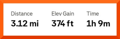 Strava numbers to go with map. Distance 3.12, Elevation Gain 374 feet, Time 1 hour 9 minutes