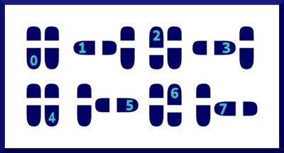 Graphic of eight pairs of footprints demonstrating rotation as a counting method
